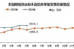 39分11助！利拉德：感觉来到12月的某个时刻 我的状态会很好