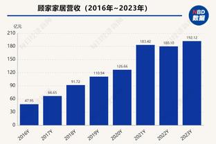 内维尔：近4场英超比赛丢9球，这很不像曼城